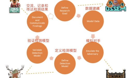 感冒一周不好怎么回事网 | 感冒一周不好怎么回事儿,感冒一周都不好怎么回事
